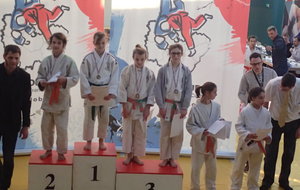 Résultats Championnats de Franche-Comté