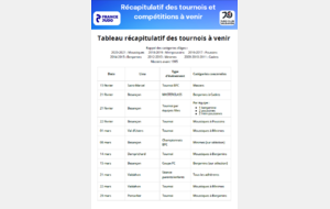 Récap des manifestations à venir