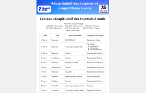 Récap des manifestations à venir