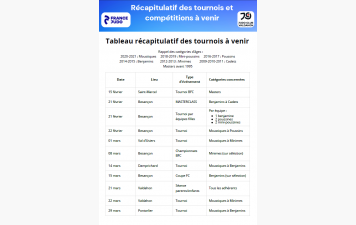 Récap des manifestations à venir